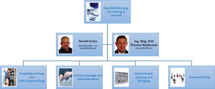 Geha Anlagenbau GmbH